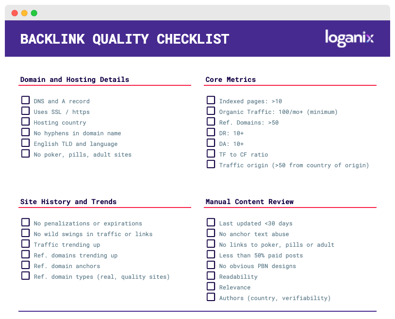 backlink quality checklist