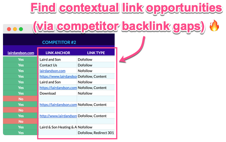 What Are Contextual Hyperlinks