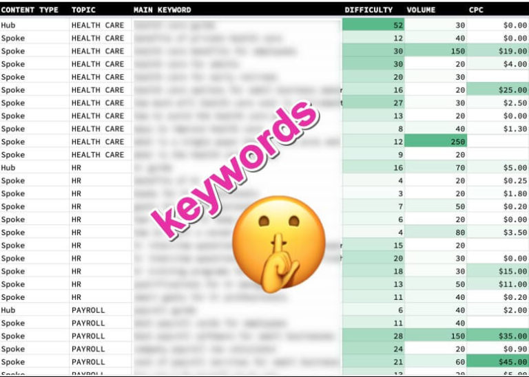 keyword list