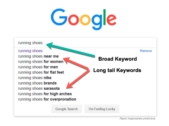 what are short tail keywords for seo