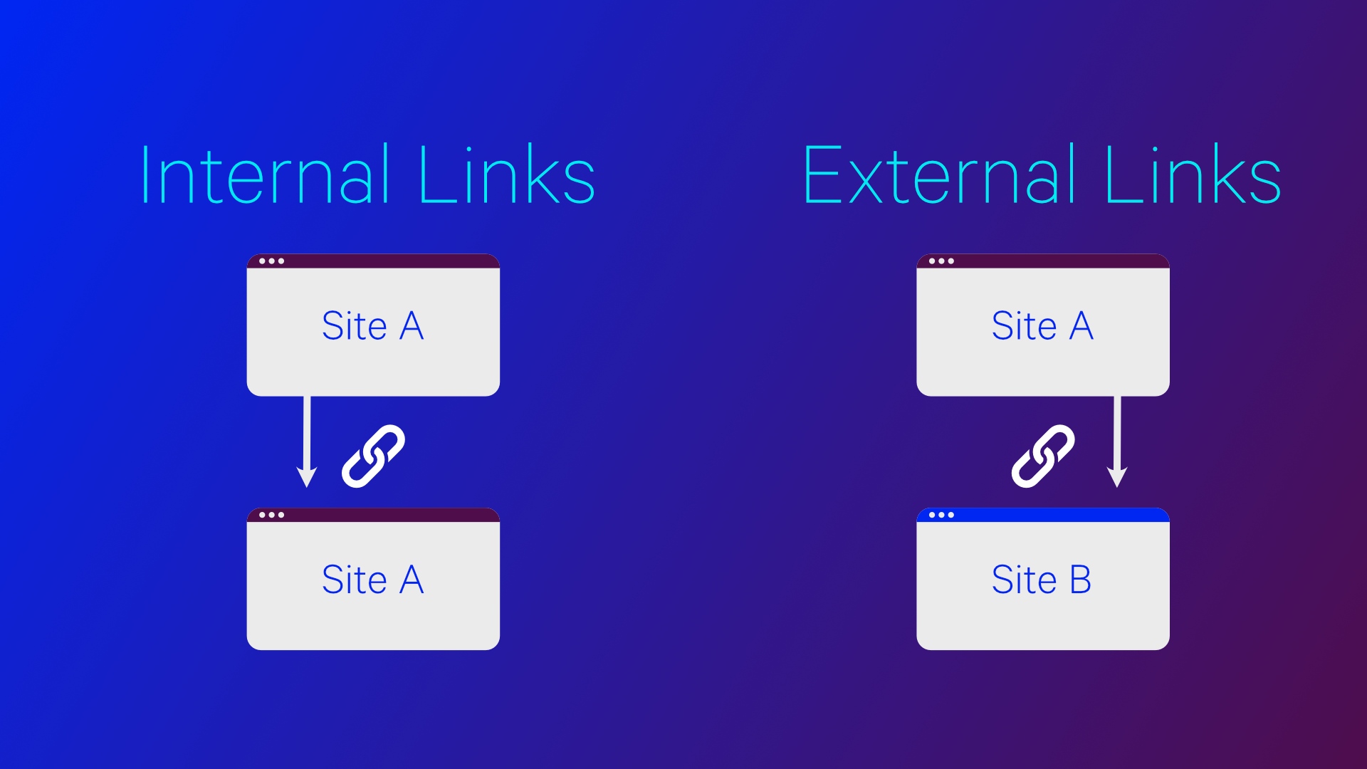 Internal Linking for SEO (+ 5 Best Practices for 2021)