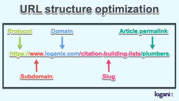 Maksimalkan Potensi SEO: Analisis URL untuk Struktur Link yang Optimal