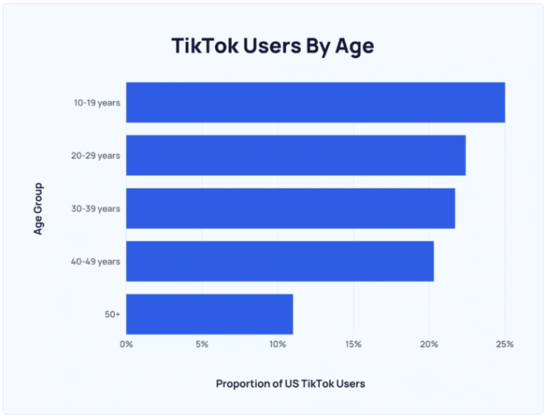 20 B2B Marketing Ideas (+ Examples For 2024)