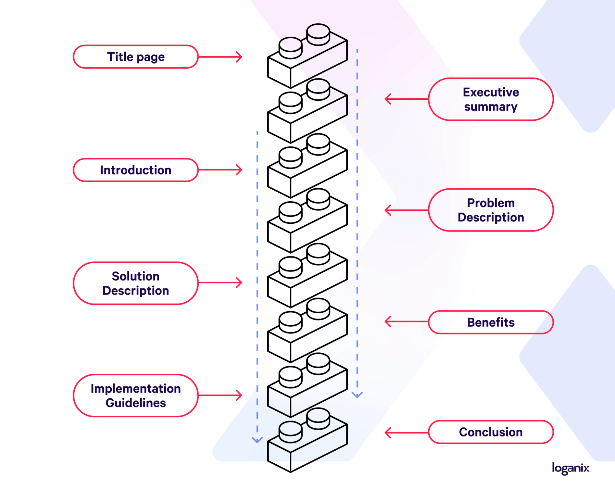 sample of research procedure in research paper