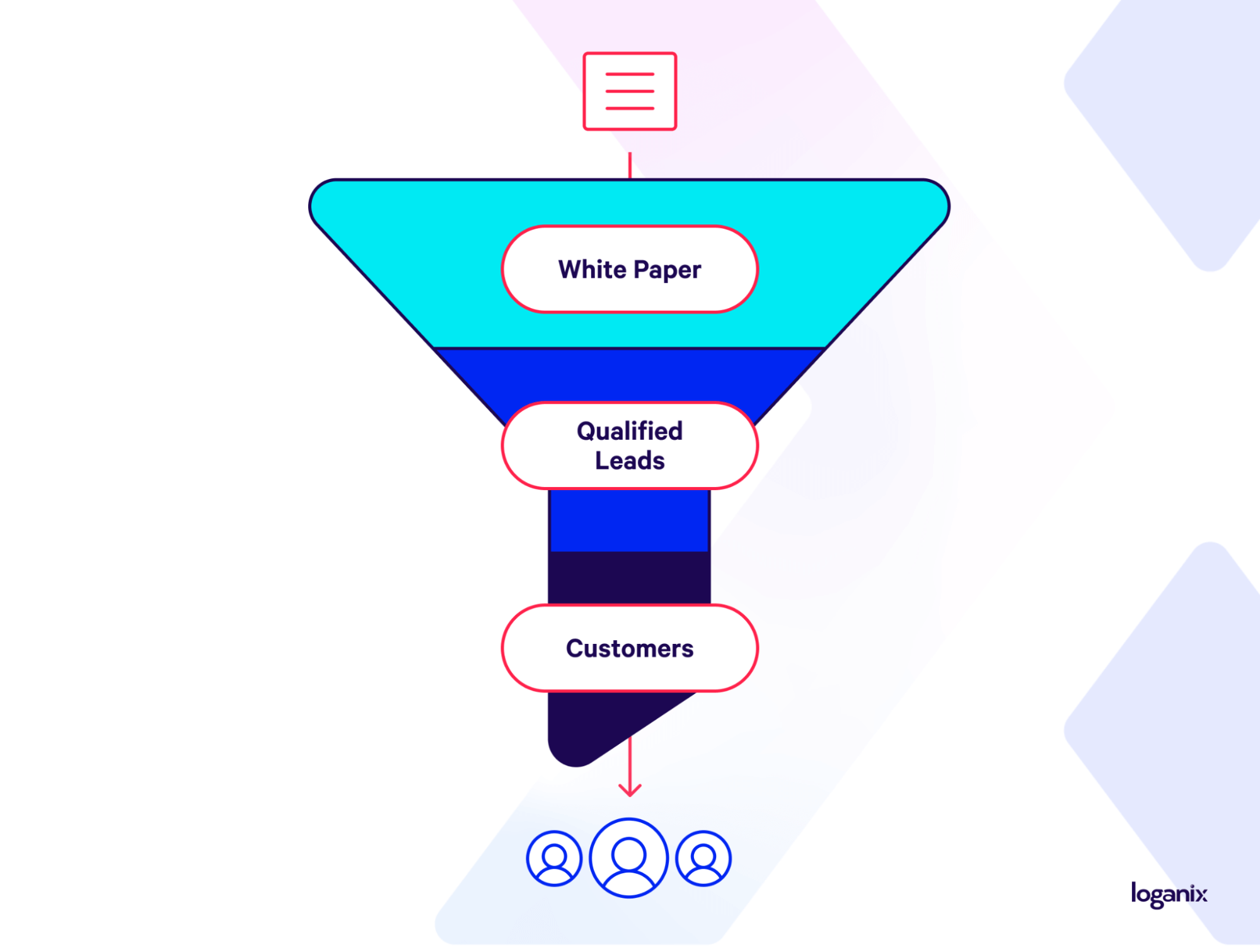 how write a research report